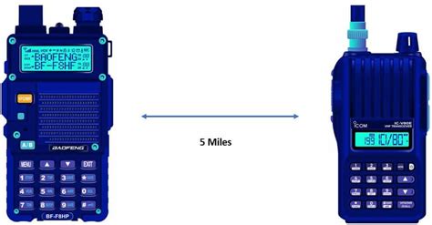 Handheld Ham Radio Distance