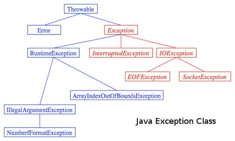 Handle Exception Class In Java