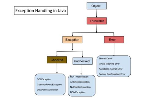 Handle Exception In Java Stream Map