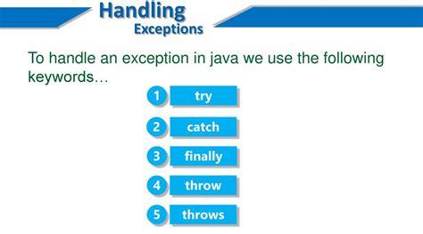 Handle Exception Java Throws