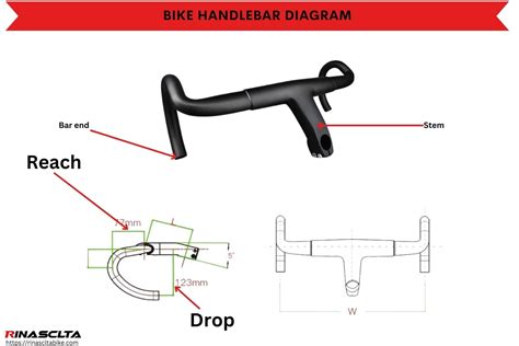 Handlebar Definition