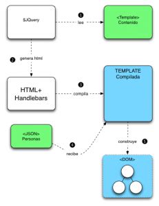 Handlebars Java Json