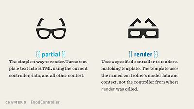 Handlebars Render Partial
