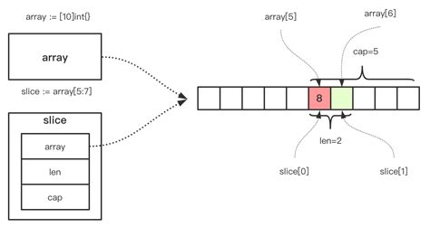Handlebars Slice Array