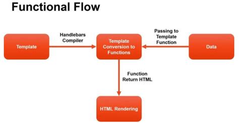 Handlebars Template Data