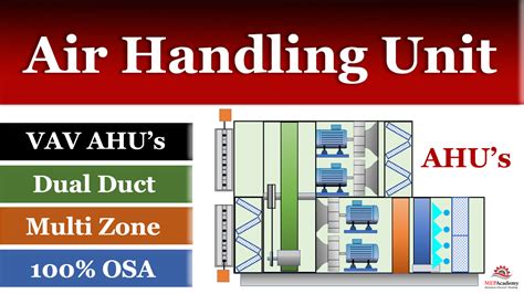 handling units