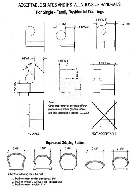 Handrail Bracket Requirements