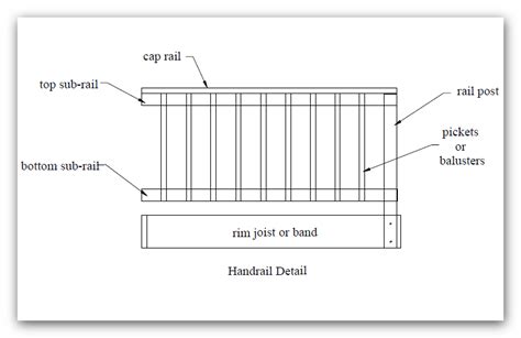 Handrail Components Wood