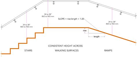 Handrail Height Ada