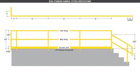 Deck Railing Post Spacing Code