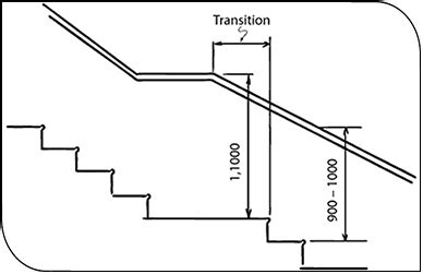 Handrails Nz Building Code