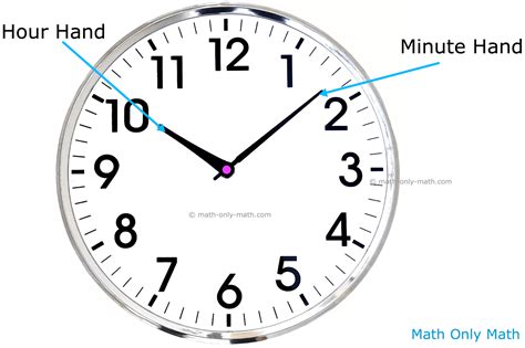 Hands Of The Clock Program In C Mindtree