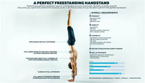 Handstand Difficulty