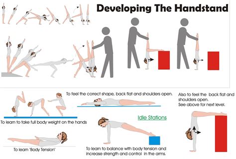 handstandholds crossfit gymnastics Gymnastics, Crossfit, Handstand