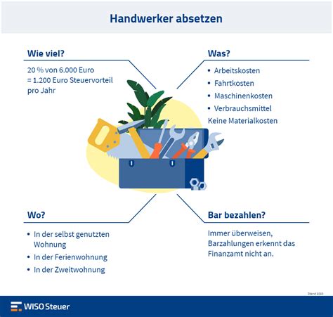 handwerker steuerlich absetzen anlage