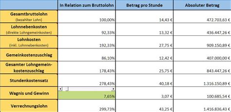 handwerker stundensatz tabelle 2023