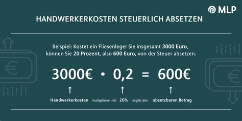 handwerkerkosten steuerlich absetzbar 2021