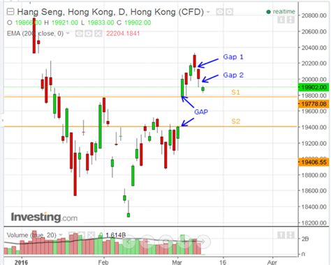 hang seng china enterprise index daily chart
