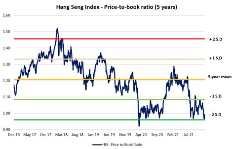 hang seng index today