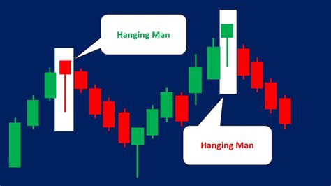 hanging man doji candlestick