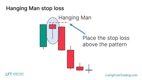 hanging man technical analysis