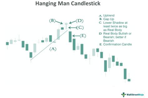 hangingman candle