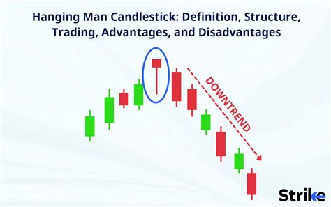 hangman technical analysis