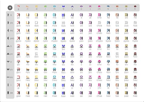 hangul the korean alphabet