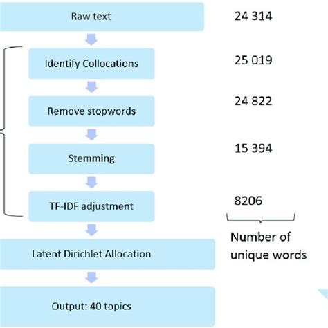 hansen et al. 2018