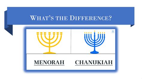 Hanukkah And Menorah Difference