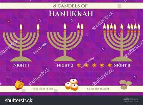 Hanukkah Candle Sequence