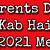 happy parents day 2022 kab hai