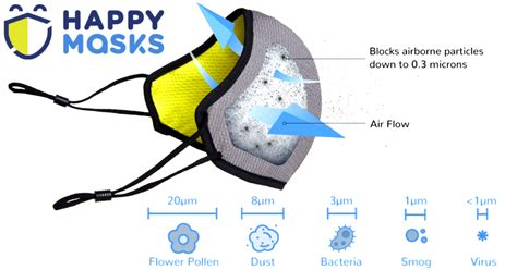 Happy Masks Code