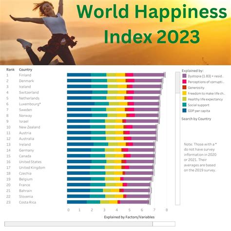 happy planet index china