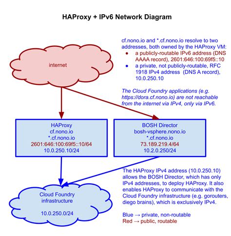 haproxy bind both ipv4 and ipv6