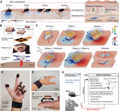 Haptic Interfaces Examples