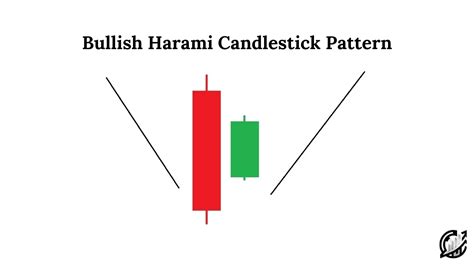 Harami Candlestick Reversal Pattern