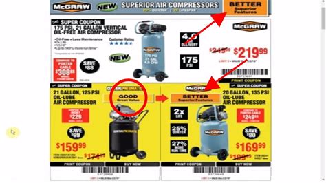 Harbor Freight Air Compressor Coupons For 2023