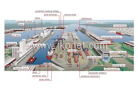 Harbor Site Definition