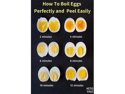 Hard Boiled Eggs Diarrhea