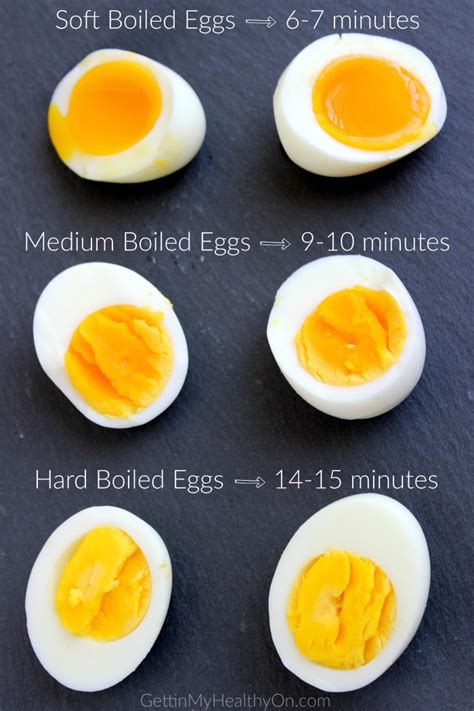 Hard Boiled Medium Eggs