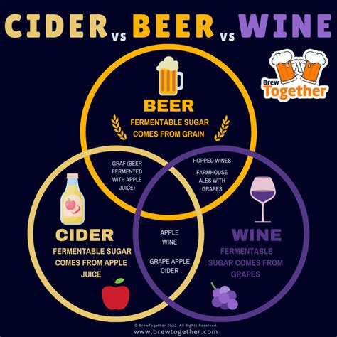 Hard Cider Vs Dry Cider