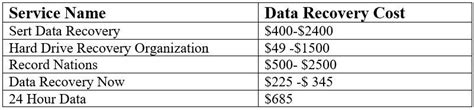 hard disk data recovery cost
