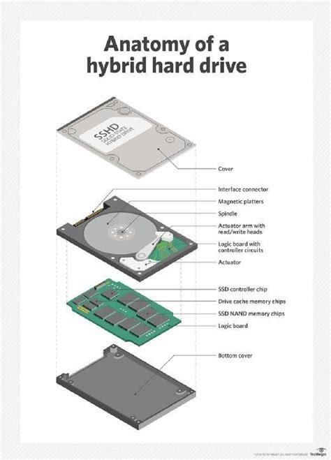 Hard Drive Hybrid