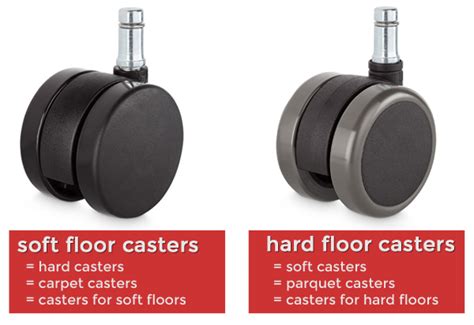 Hard Floor Caster