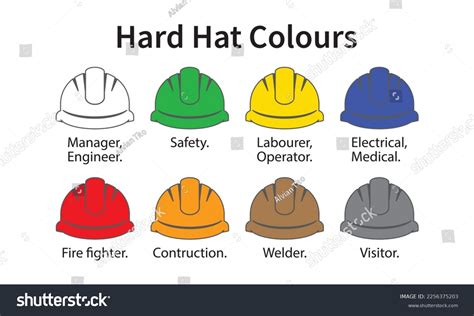Hard Hat Color Coding Philippines