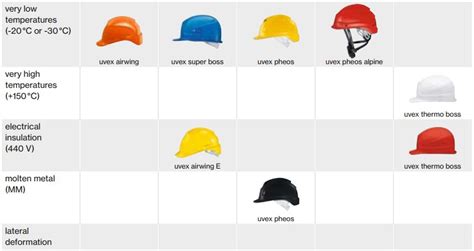 Hard Hat En Code