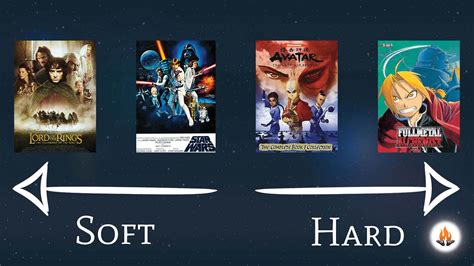 hard magic system examples