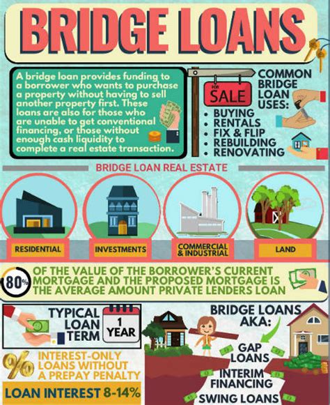 hard money lenders pennsylvania bridge loans