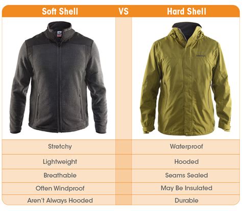 Hard Shell Vs Soft Shell Jacket
